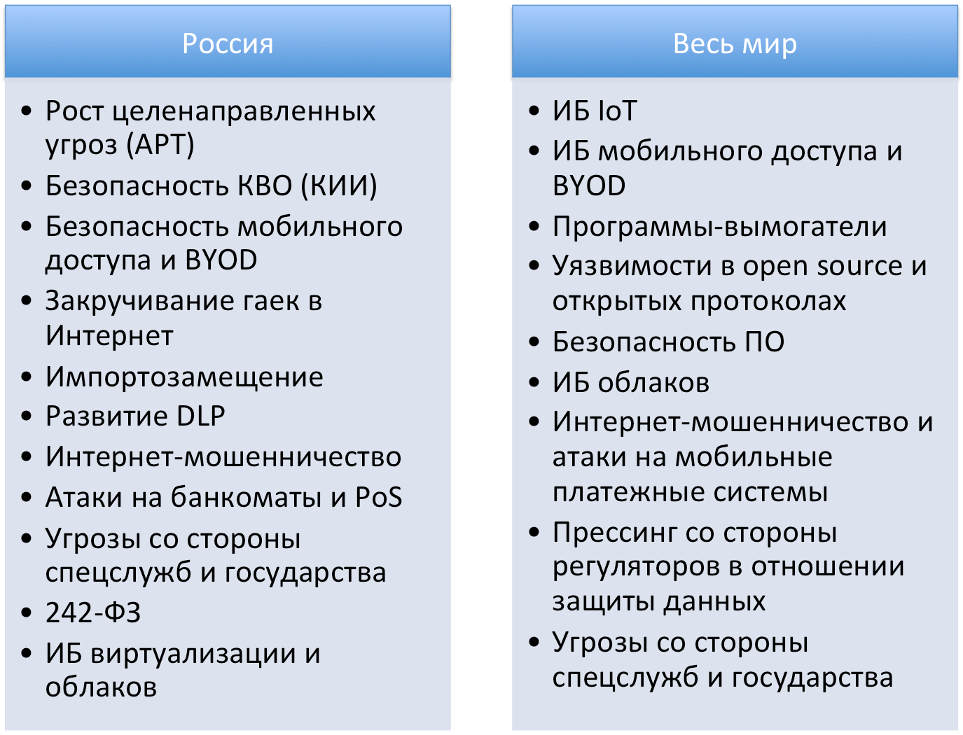 Предсказания иностранных ИБ-вендоров на 2015 год - Бизнес без опасности