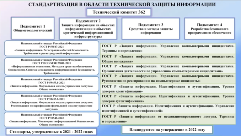 Государственные стандарты в области информационной безопасности.. Уровни доверия ФСТЭК. Инцидент информационной безопасности это ФСТЭК.