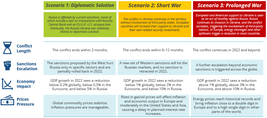 3 сценария развития событий после начала военной операции в Украине