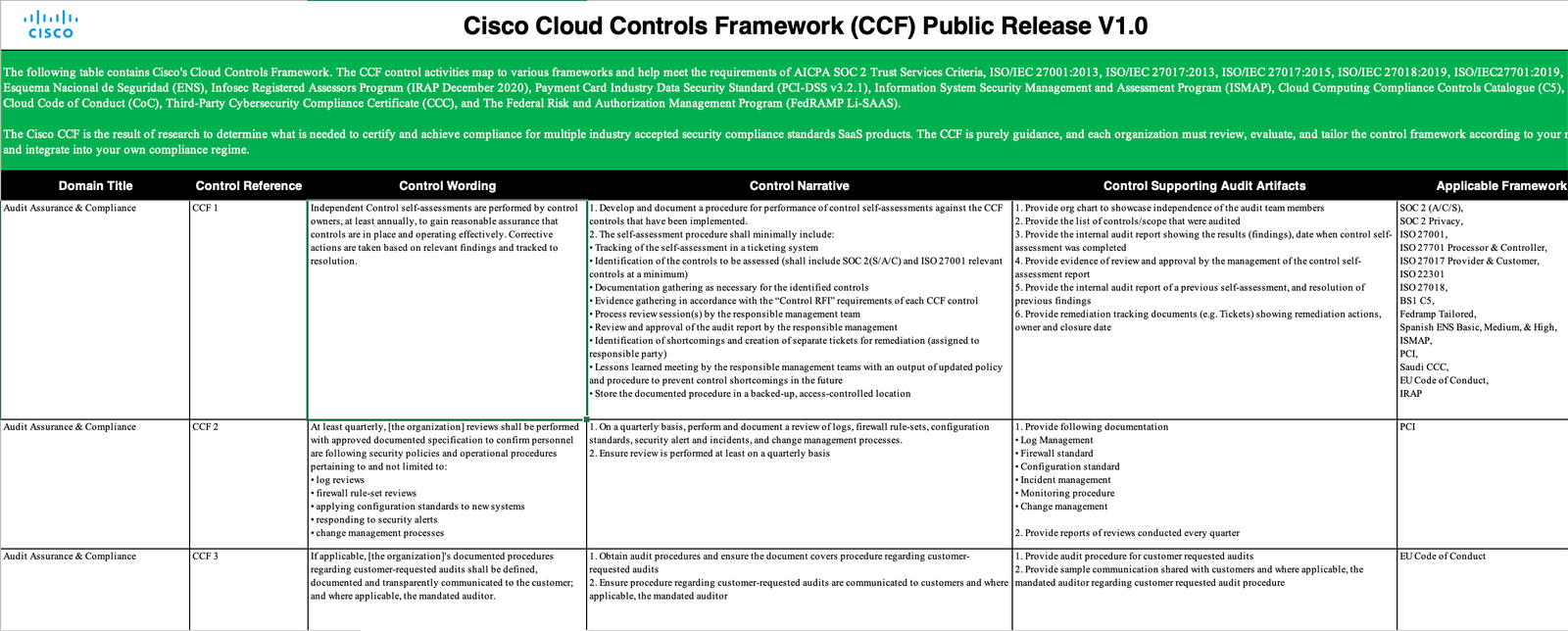 Cisco Cloud Controls Framework v1.0