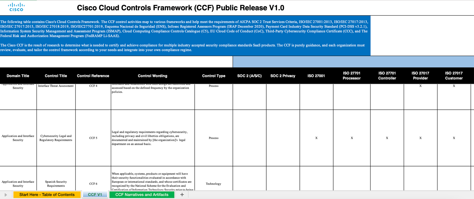 Cisco Cloud Controls Framework v1.0