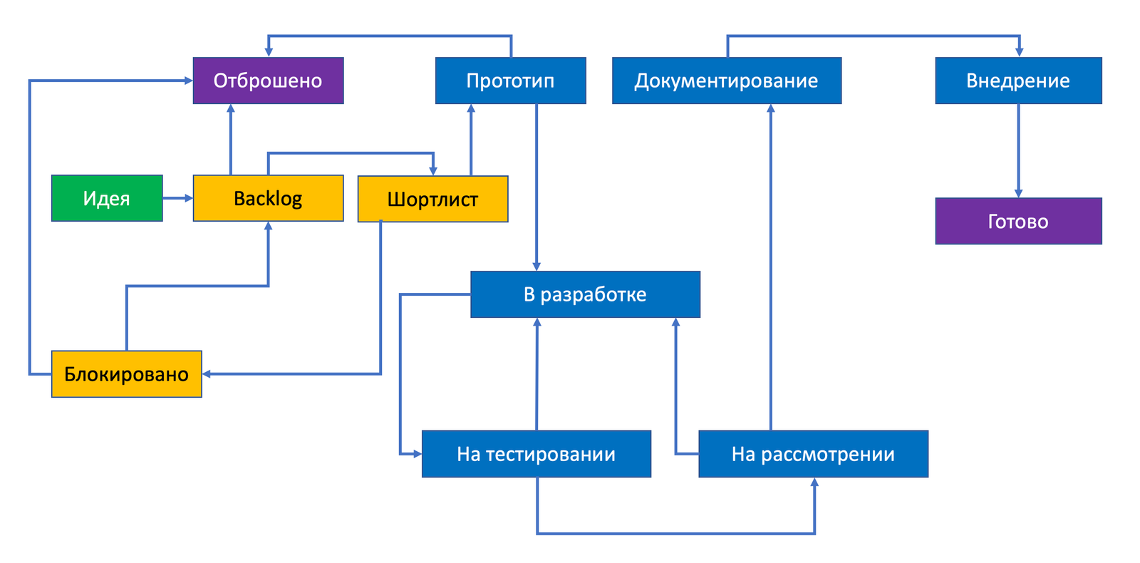 что значит статус перевода заморожен манга фото 49