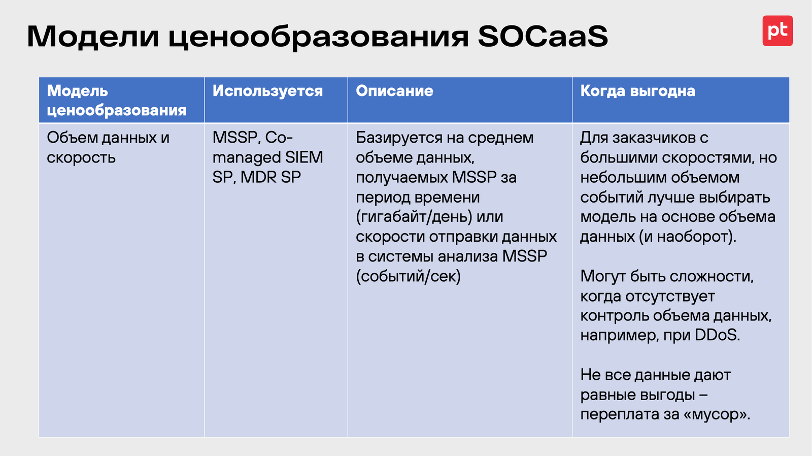 Модель ценообразования SOC-as-a-Service