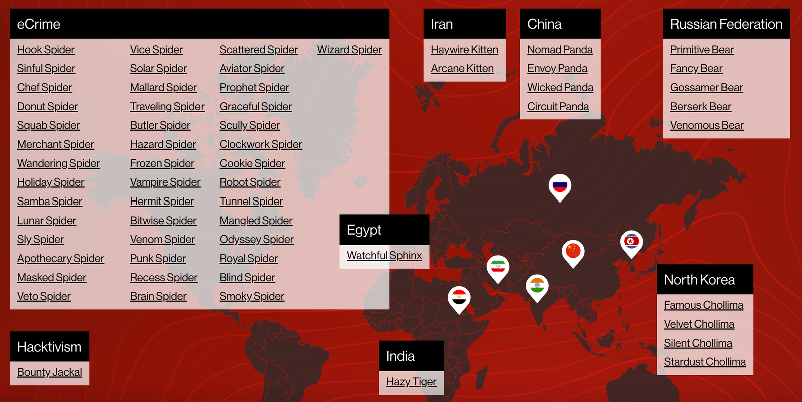 Фрагмент карты группировок, отслеживаемых CrowdStrike