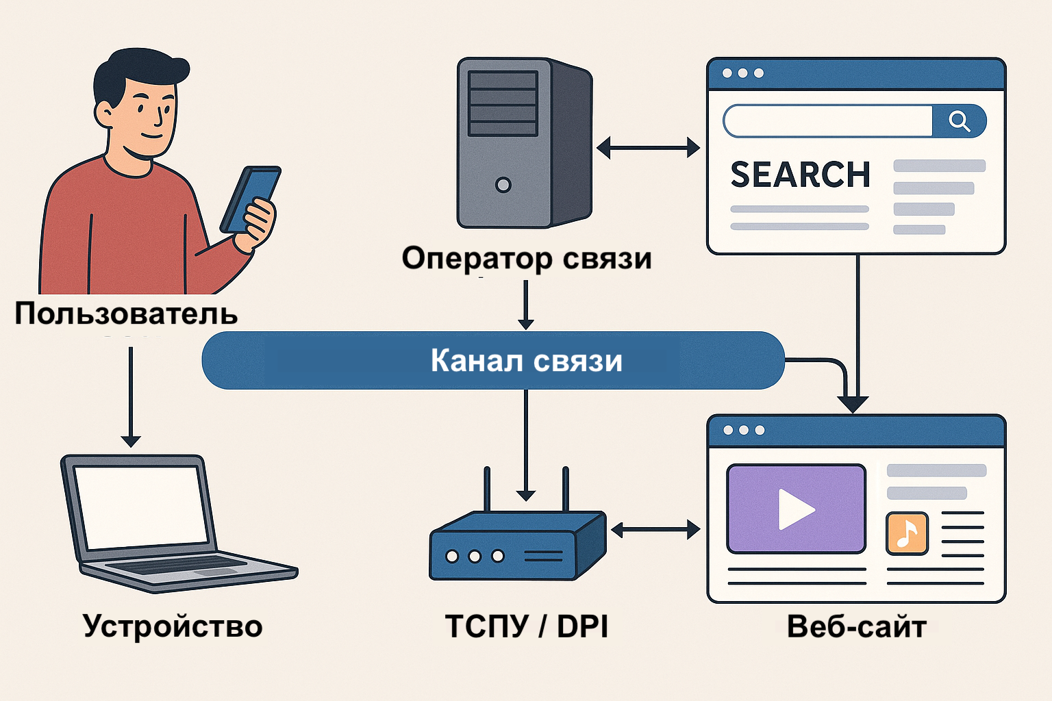 Участники поиска информации